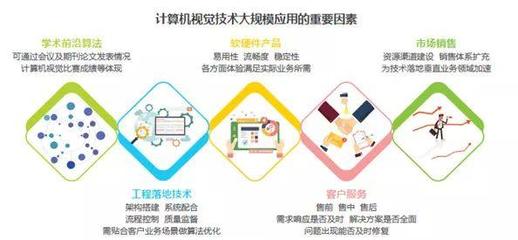 人工智能 應(yīng)用軟件開發(fā)的未來(lái)圖景與核心挑戰(zhàn)