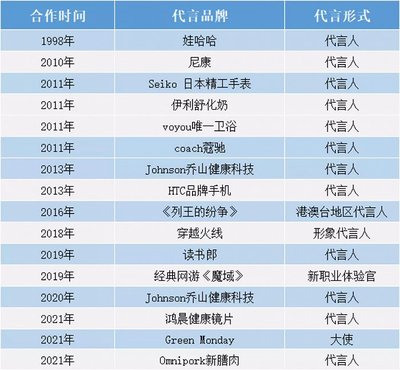 從王力宏的胡子營銷看語言文化教育的傳播新范式